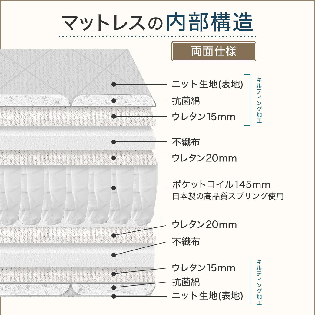 ポケットコイルマットレス 日本製 横揺れ軽減マットレス 交互配列