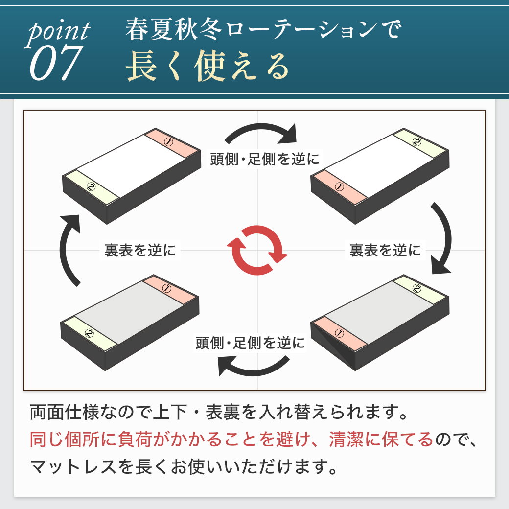 購入して間もないボンネルスプリングコイルマットレス　手渡し限定２台１組 楽天市場】マットレス ボンネルコイル セミシングルショート セミ