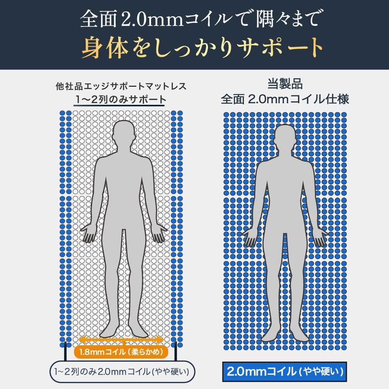 ポケットコイル マットレス 三つ折り ごろ寝 バリューマットレス 60×180 厚み20cm 幅60cm 高密度ポケットコイル 抗菌防臭 防ダニ 