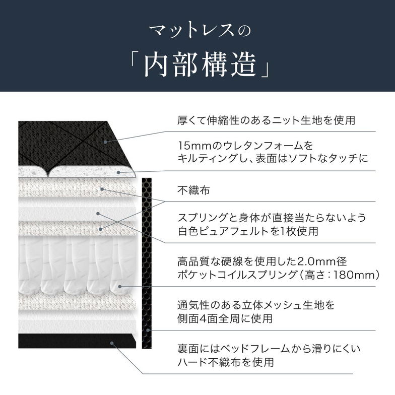 ポケットコイル マットレス 三つ折り ごろ寝 バリューマットレス 60×180 厚み20cm 幅60cm 高密度ポケットコイル 抗菌防臭 防ダニ 