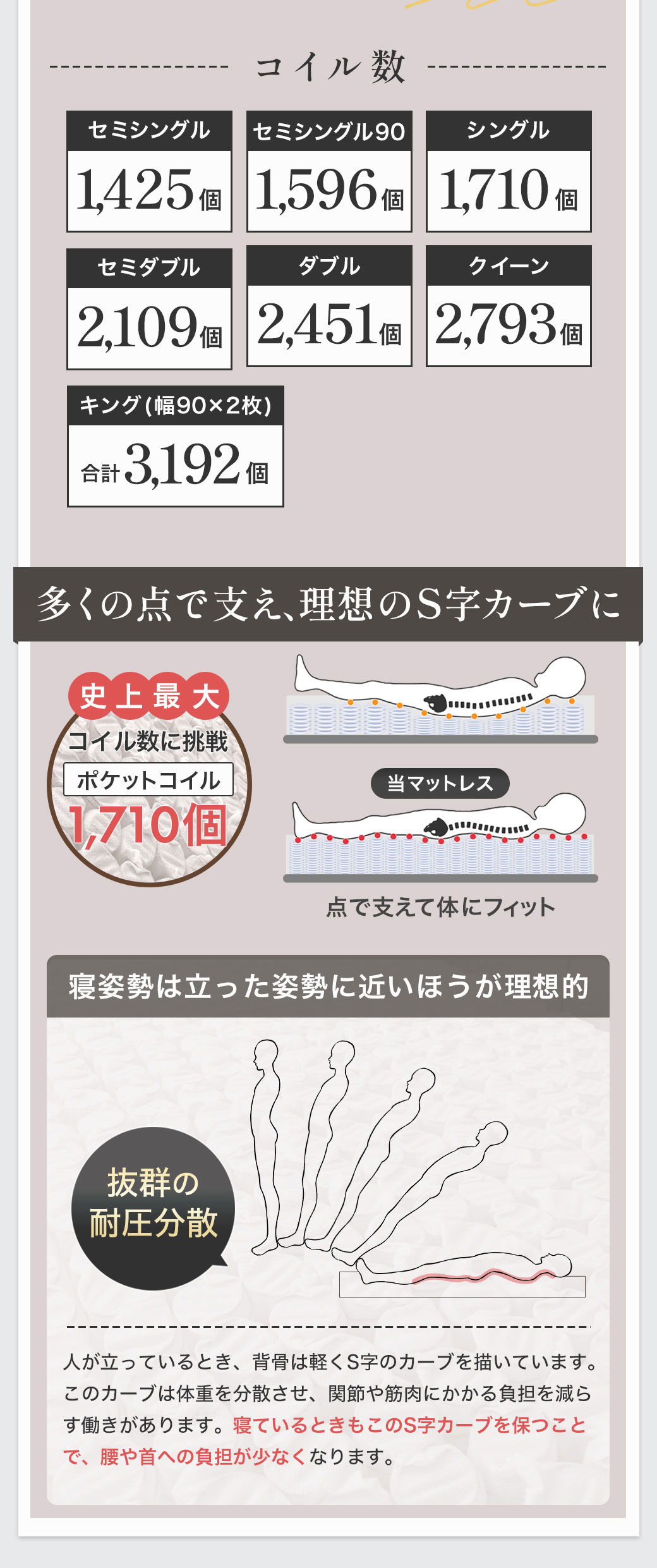 コイル数