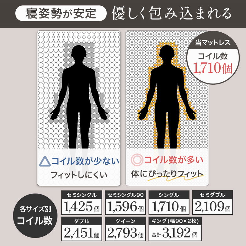 極厚25cm ハイカウントマットレス シングル ポケットコイル 超高密度 3ゾーン 高反発 硬め 抗菌 防ダニ 防臭 消臭 ハイカウント コイル数1710個 マットレス