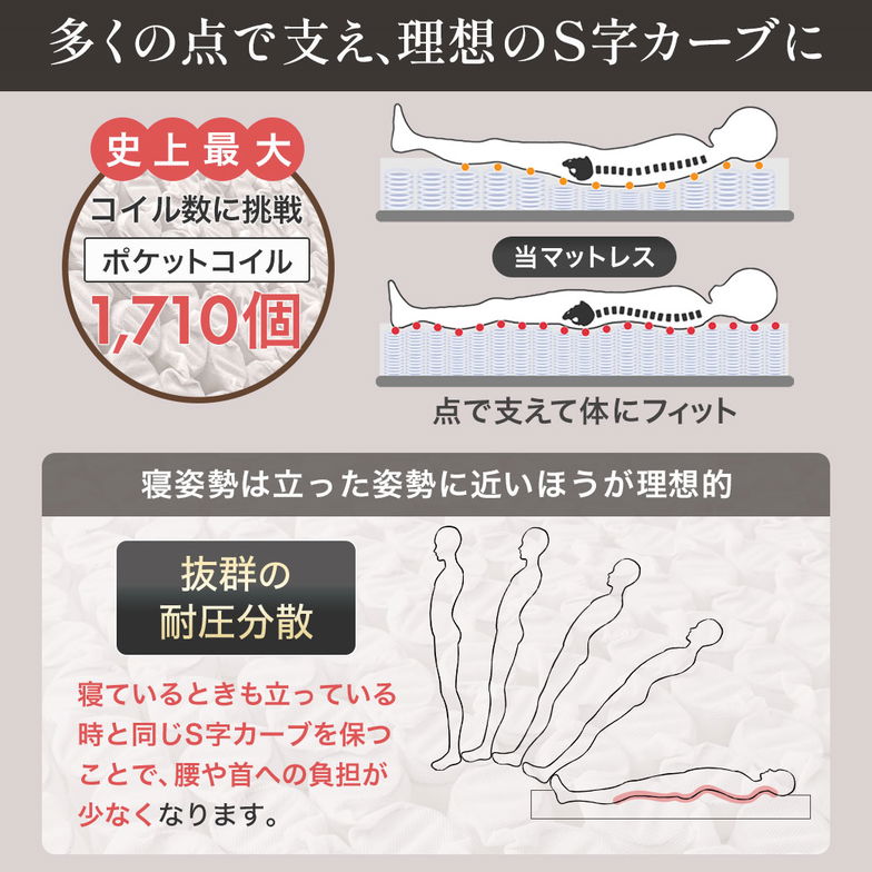 極厚25cm ハイカウントマットレス シングル ポケットコイル 超高密度 3ゾーン 高反発 硬め 抗菌 防ダニ 防臭 消臭 ハイカウント コイル数1710個 マットレス