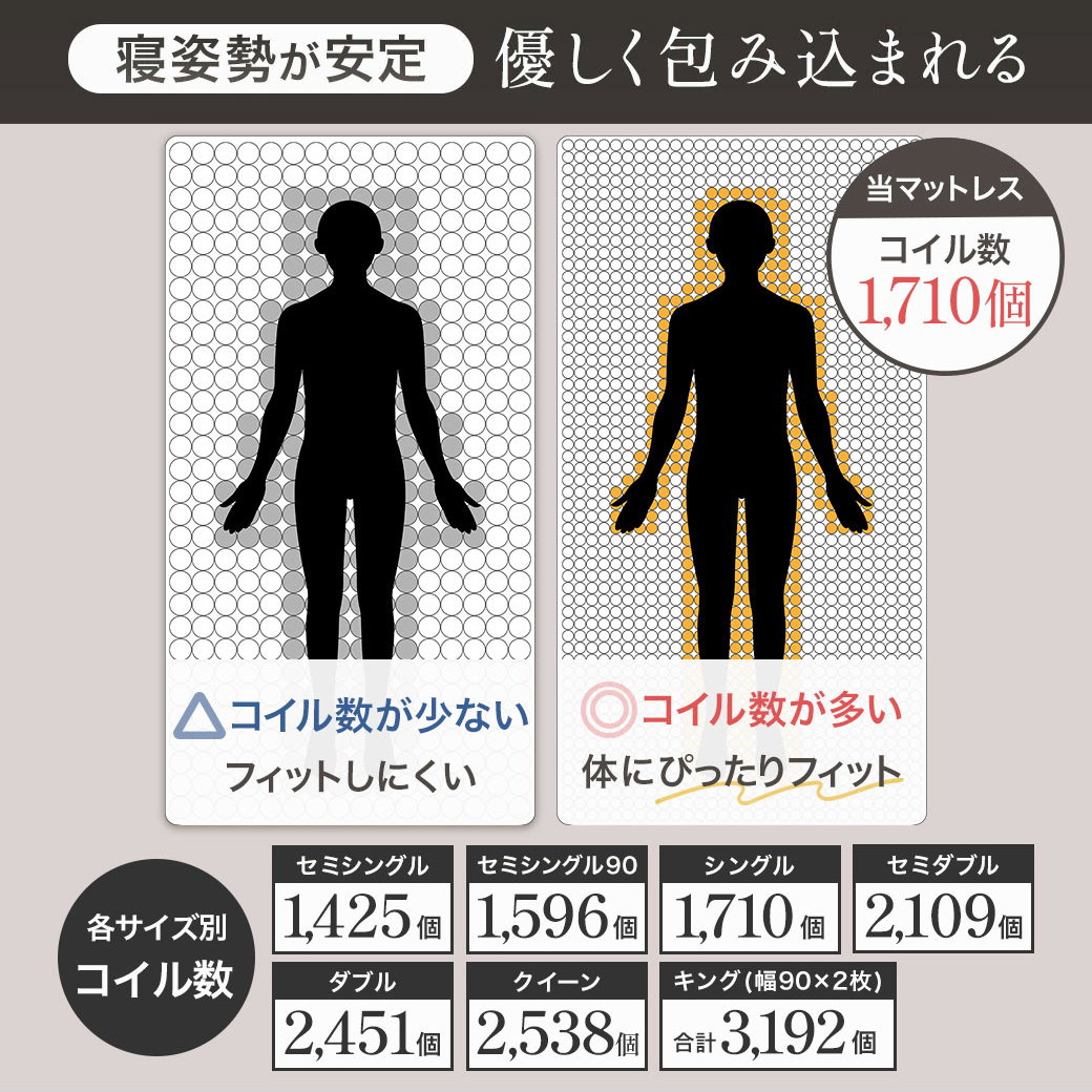 極厚25cm ハイカウントマットレス ダブル ポケットコイル 超高密度 3