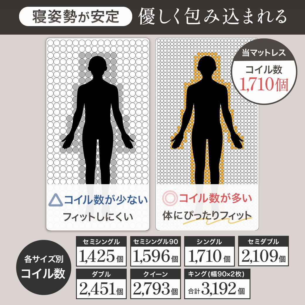 極厚25cm ハイカウントマットレス クイーン ポケットコイル 超高密度 3