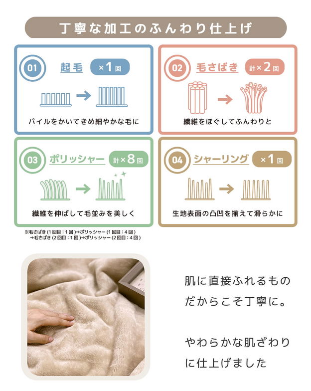 メルリー ふわもこ 毛布 ハーフ（140×100）ラビットファー グラフェン 遠赤外線 温か 2枚合わせ毛布 フランネル 洗濯機可 フェイクファー ふわとろ ブランケット ポコモコ ふわふわ