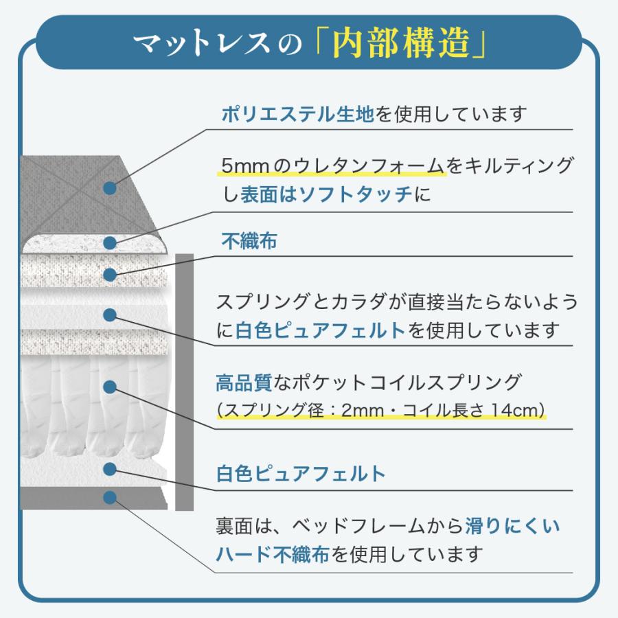 ネルコZポケットコイルマットレス 厚さ15cm 硬め 高密度ポケットコイル