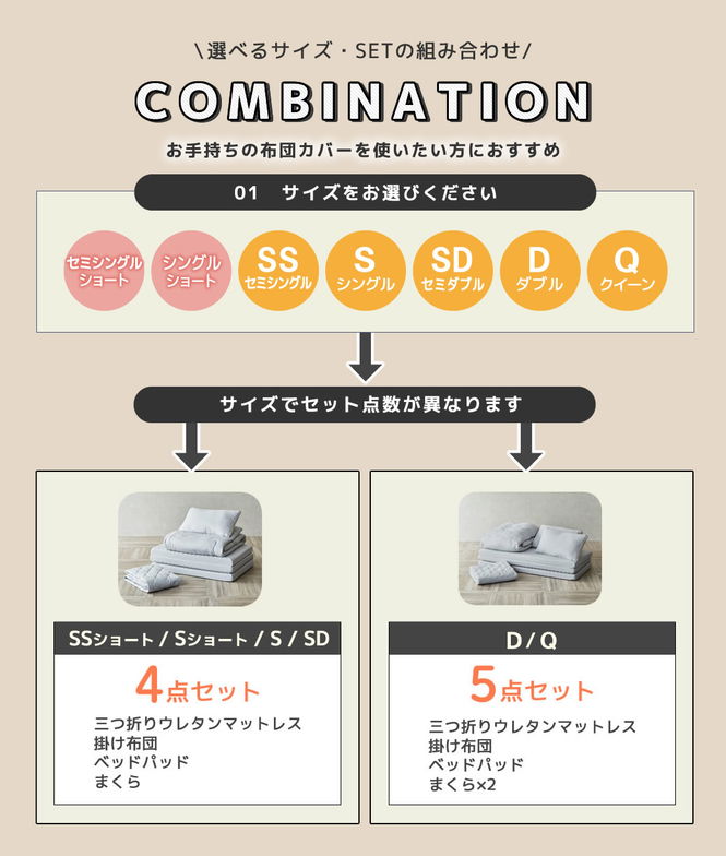 3つ折りマットレス付き布団4点セット セミダブル プロファイルウレタンマットレス ベッドパッド まくら 布団セット