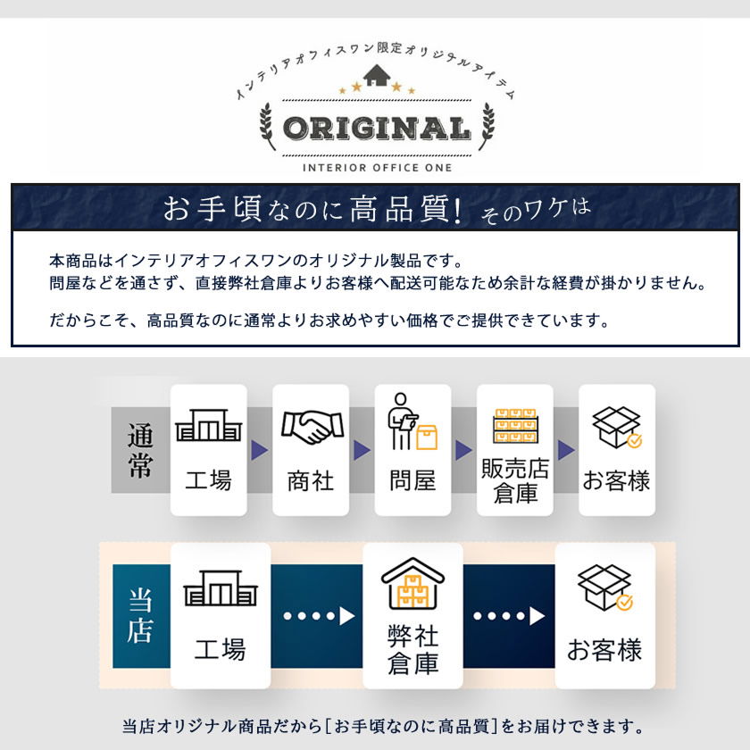 インテリアオフィスワン ORIGINAL 直送ルートでお手頃高品質