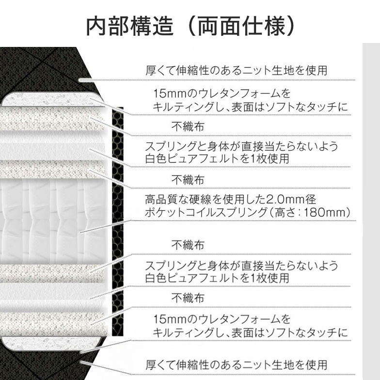 ポケットコイルマットレス シングル 厚さ20cm  両面仕様 高密度 バリューマットレス  ネルコンシェルジュ  マットレス 抗菌防臭 防ダニ