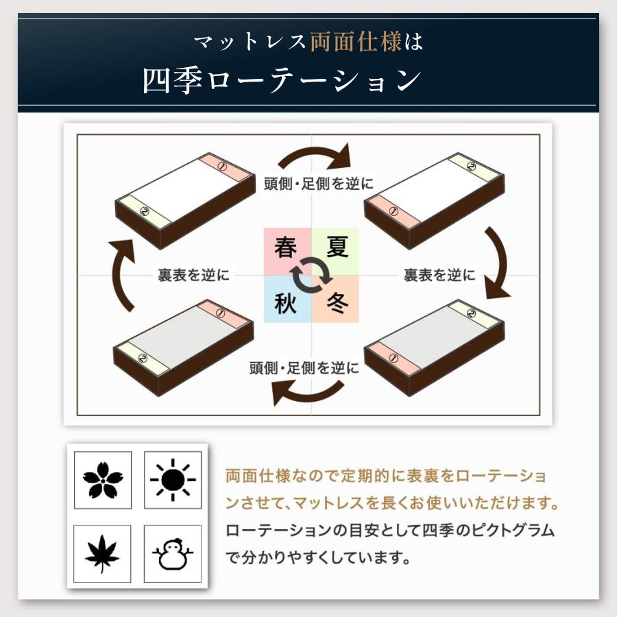 ポケットコイルマットレス セミダブル 厚さ20cm 両面仕様 高密度