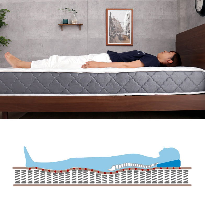ポケットコイルマットレス クイーン 厚さ20cm 両面仕様 高密度バリューマットレス クィーン ネルコンシェルジュ マットレス 抗菌防臭 防ダニ
