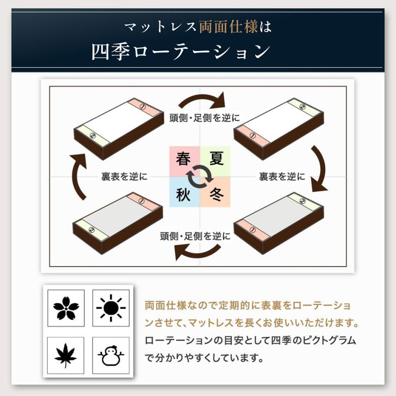 ポケットコイルマットレス キング 厚さ20cm 両面仕様 高密度 バリュー ベッドコンシェルジュ マットレス 抗菌防臭 防ダニ