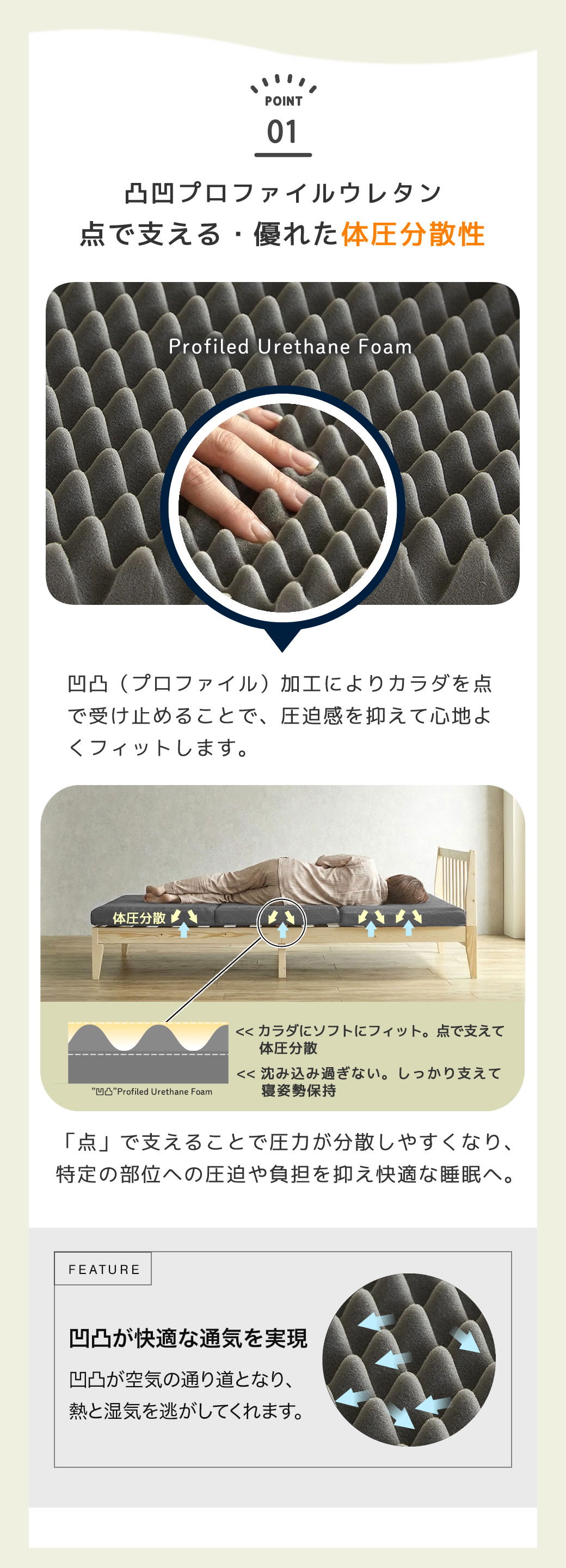 体圧分散 点で支えるマットレス プロファイル加工 体へのあたりソフトフィット