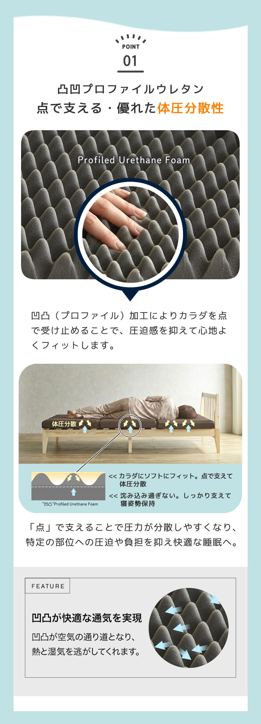 体圧分散 点で支えるマットレス プロファイル加工 体へのあたりソフトフィット