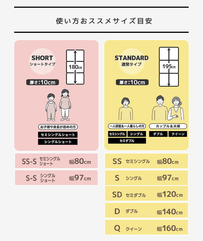 三つ折りウレタンマットレス シングル 30D プロファイルマットレス 折りたたみマットレス 洗える メッシュカバー 10cm 高密度タイプ