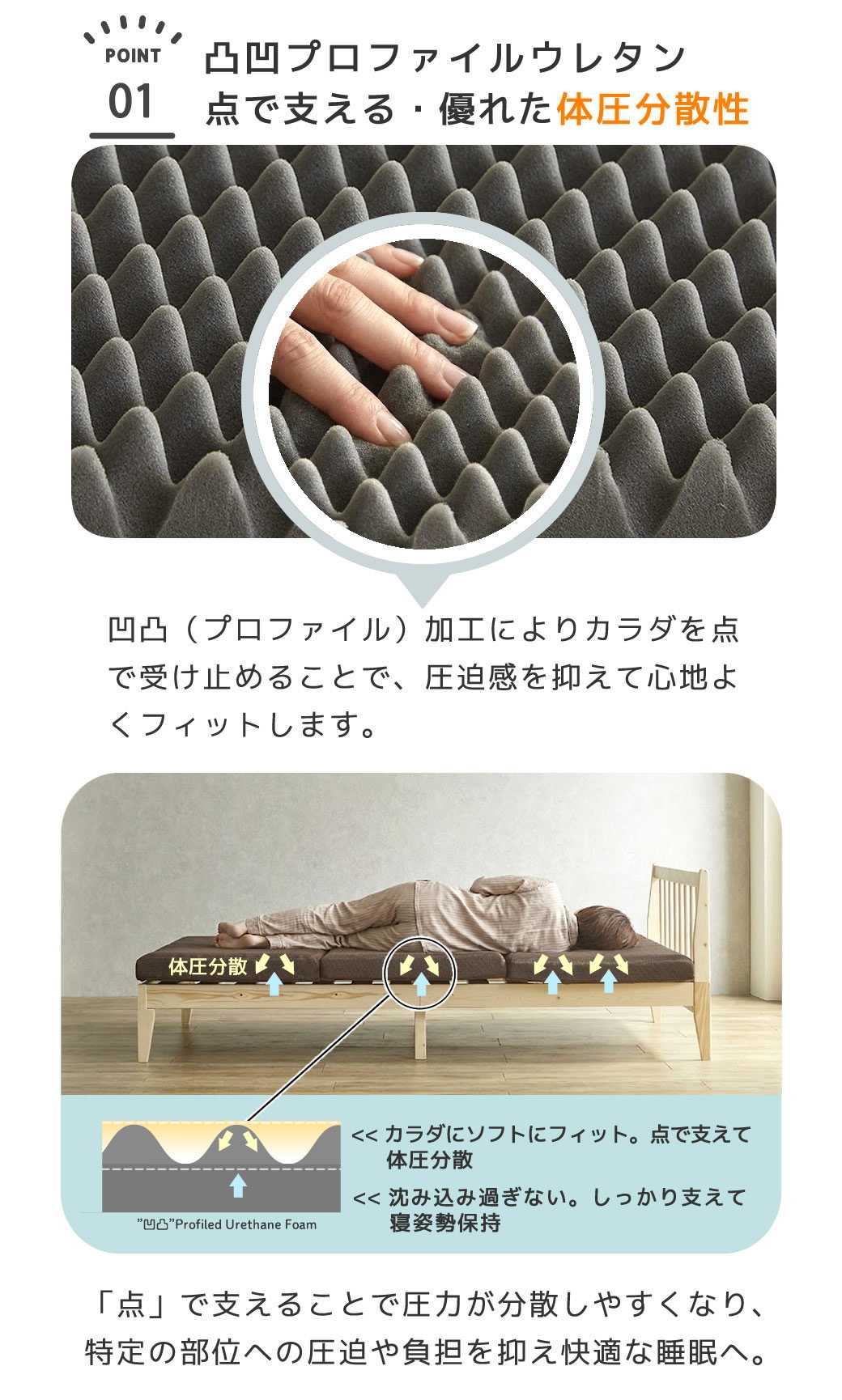 三つ折りウレタンマットレス セミダブル 30D 10cm厚 プロファイル