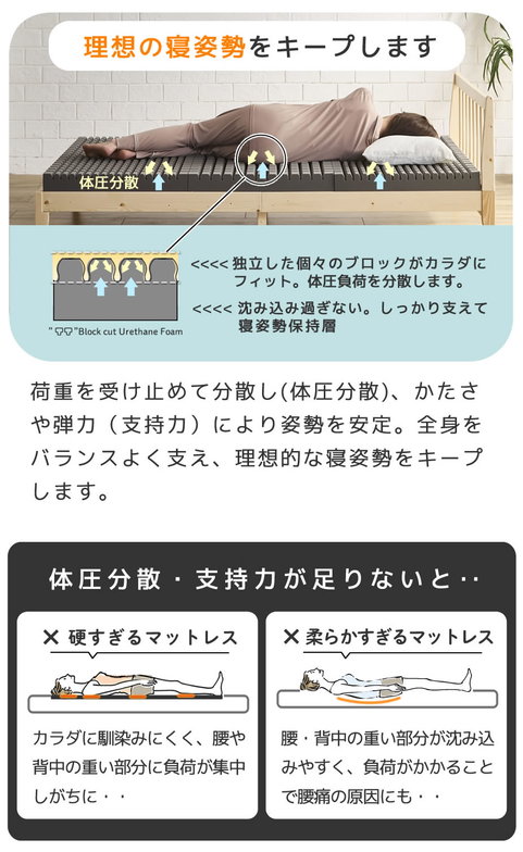 三つ折りウレタンマットレス セミシングルショート ブロックウレタン 8cm厚 かため 高反発【ショートサイズ】 高密度35D 折りたたみマットレス  洗えるカバー 通気性 