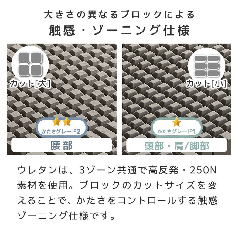三つ折りウレタンマットレス クイーン ブロックウレタン 8cm厚 かため 高反発 折りたたみマットレス 高密度35D 洗えるカバー 通気性 
