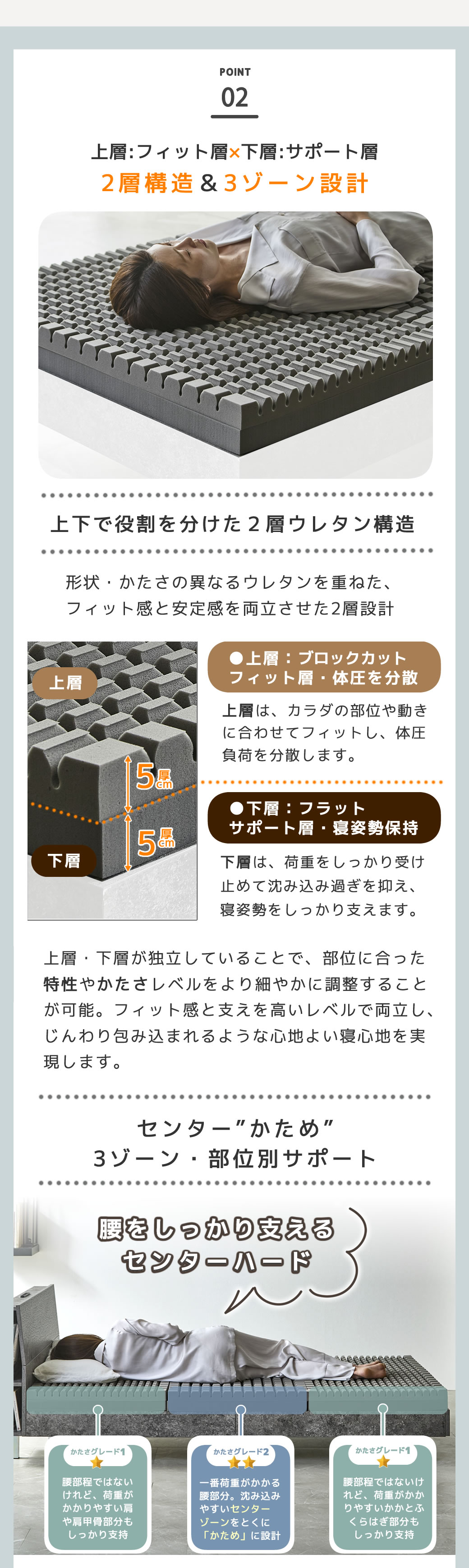 ２層構造－３ゾーン センターハード