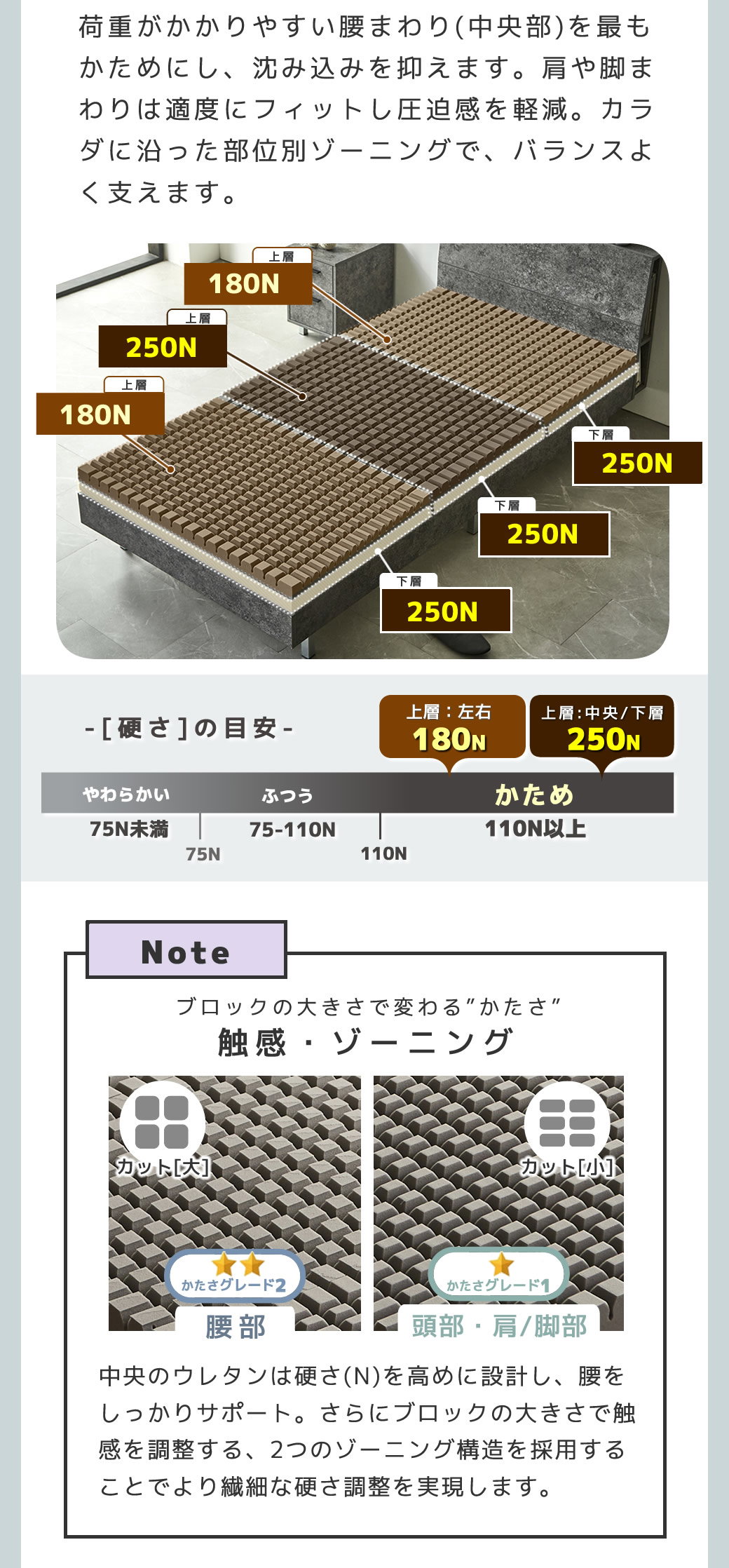 上層が細やかにカラダにフィット　下層がしっかり支える