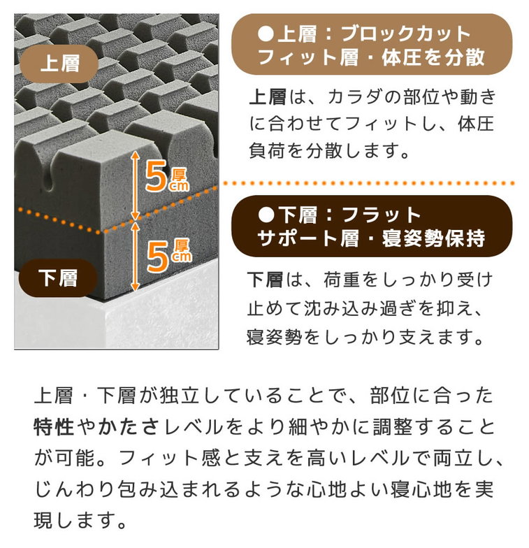 三つ折りウレタンマットレス ブロックウレタン 2層マットレス 10cm厚 セミシングル 35D 高密度  かため 高反発 折りたたみマットレス 洗えるカバー
