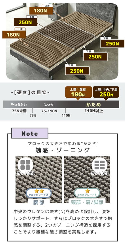 三つ折りウレタンマットレス ブロックウレタン 2層マットレス 10cm厚 ダブル 35D 高密度  かため 高反発 折りたたみマットレス 洗えるカバー