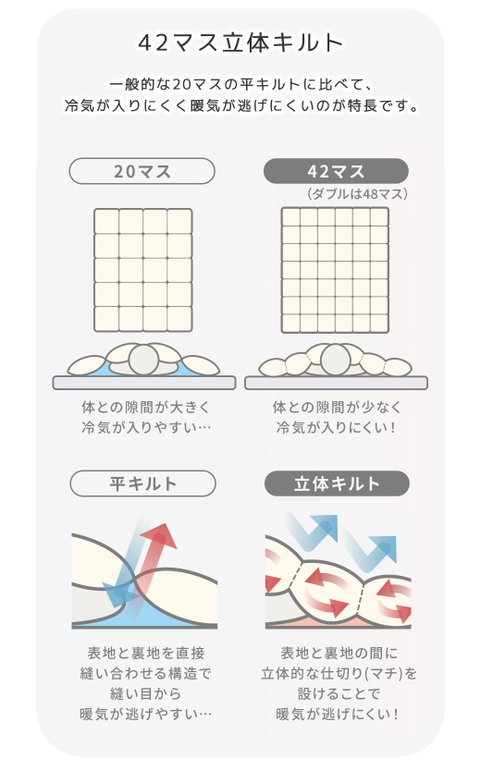 掛け布団 まるで羽毛のような暖かさ 丸洗いできる軽ふわ掛け布団  エアロゲル綿入り [人工羽毛 ] シングル 抗菌 軽量 エアロゲル 低ホル 高機能 防ダニ 冬用 暖かい ピーチスキン