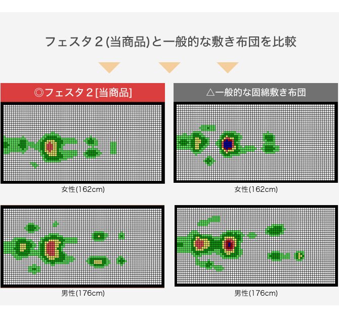 フェスタ２と一般的な敷き布団を比較