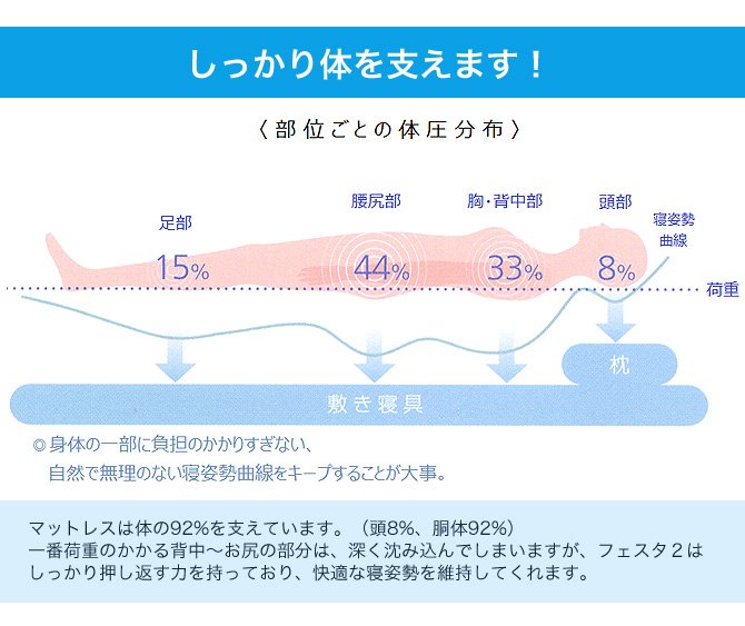 しっかり体を支える