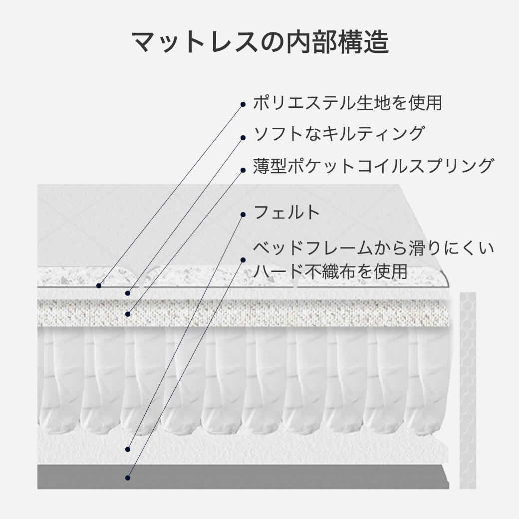 neruco ポケットコイルマットレス 【ショートシングル】薄型