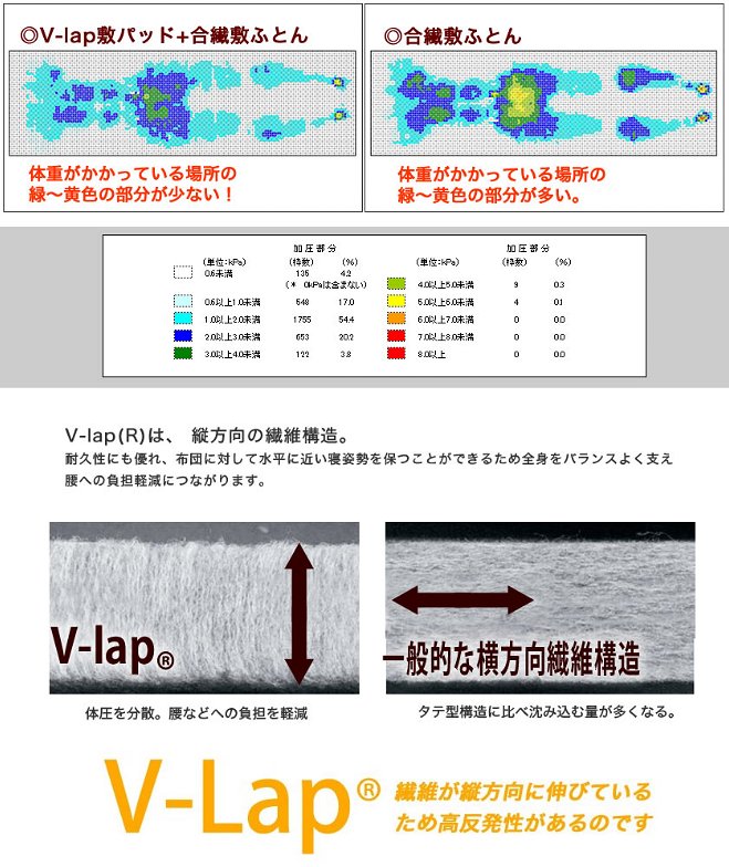 テイジン V-Lap(R)ベッドパッド セミダブル(120×200cm)  綿ニット 敷きパッド 軽量 オールシーズン対応 体圧分散 オーバーレイ 日本製