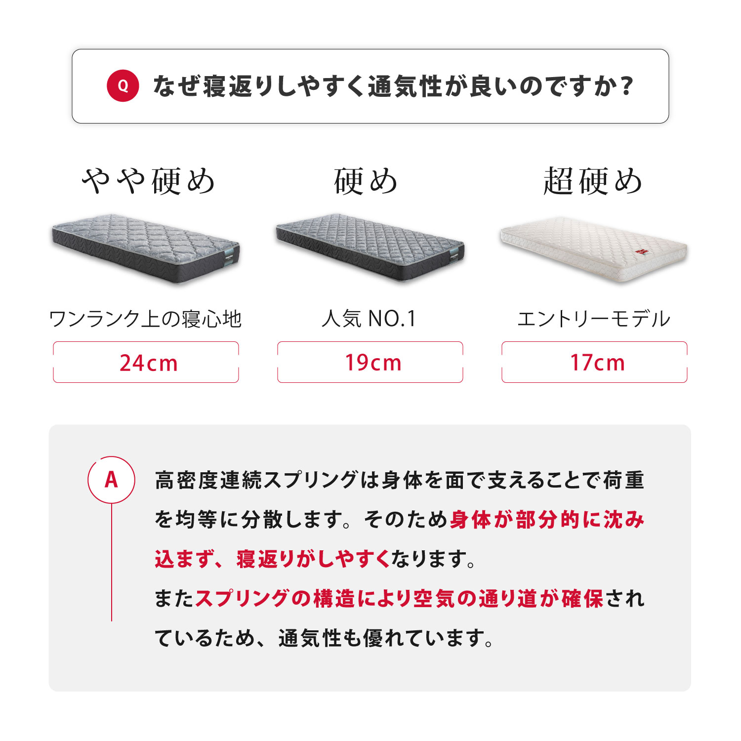 高密度連続スプリングで寝返りしやすい。通気性も確保されています。