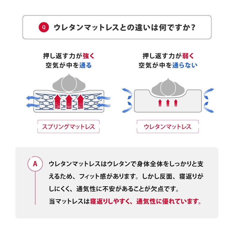 フランスベッド マットレス シングル 17cm厚 寝返りしやすい 通気性良い 防ダニ 抗菌 防臭 高密度連続スプリングマットレス MT-030