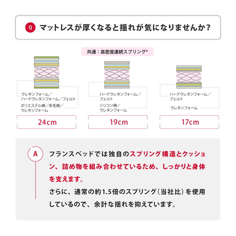 フランスベッド マットレス ワイドダブル 17cm厚 寝返りしやすい 通気性良い 防ダニ 抗菌 防臭 高密度連続スプリングマットレス MT-030