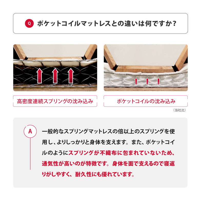 フランスベッド マットレス シングル 19cm厚 寝返りしやすい 通気性良い 防ダニ 抗菌 防臭 高密度連続スプリングマットレス HS-EC190