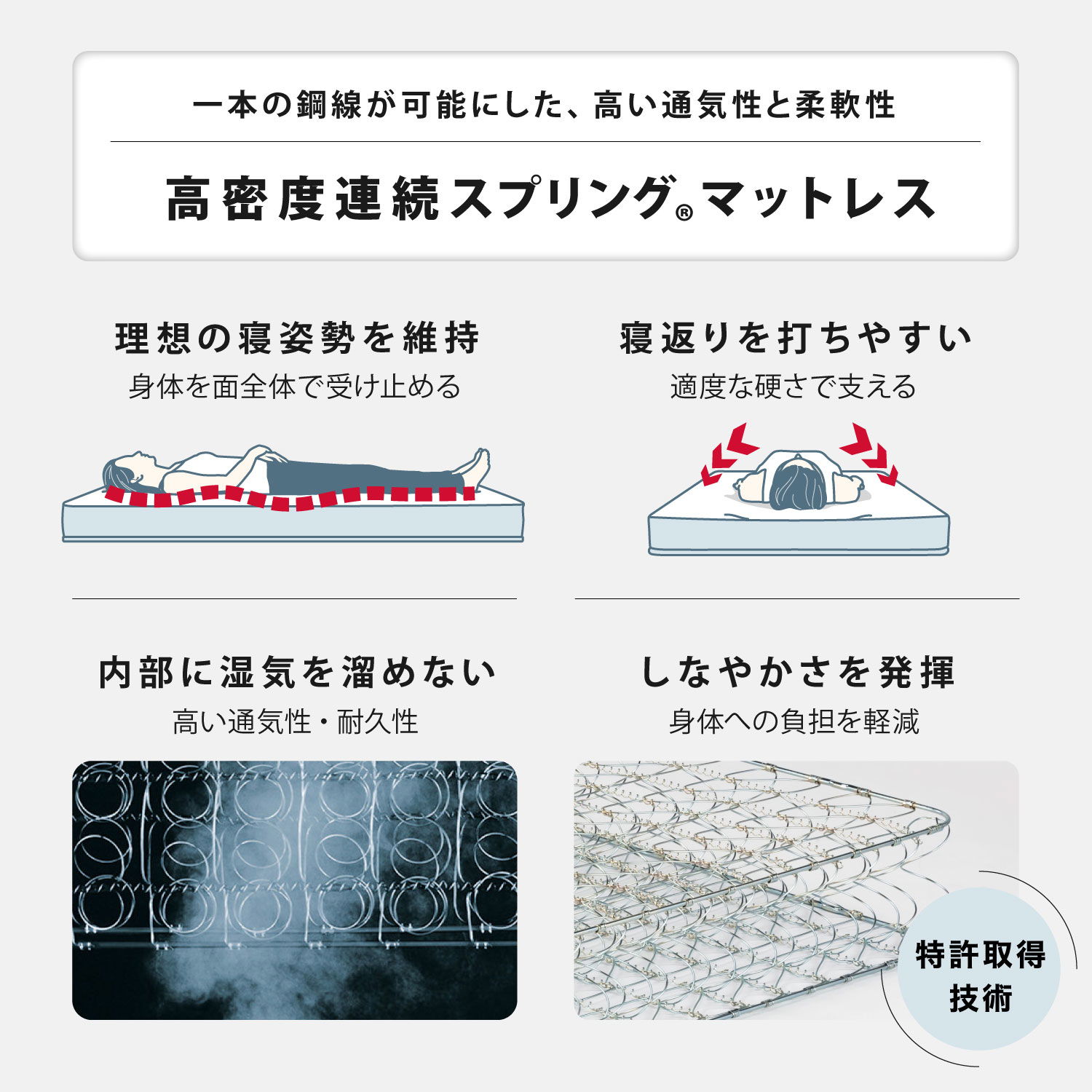 理想の寝姿勢を維持する高密度連続スプリング。特許取得技術です。