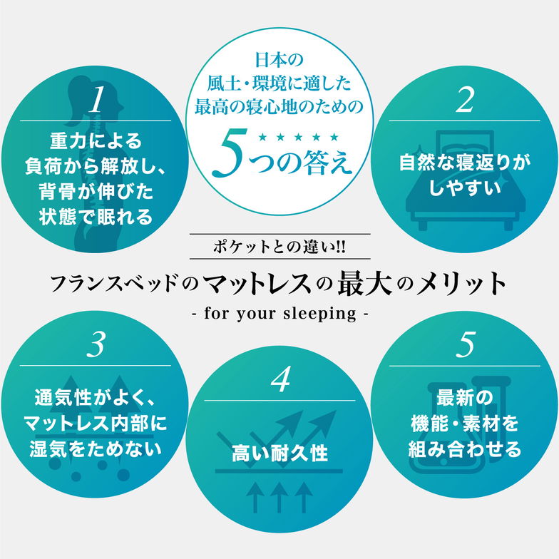 フランスベッド マットレス セミダブル 20cm厚 寝返りしやすい 通気性良い 防ダニ 抗菌 防臭 高密度連続スプリングマットレス