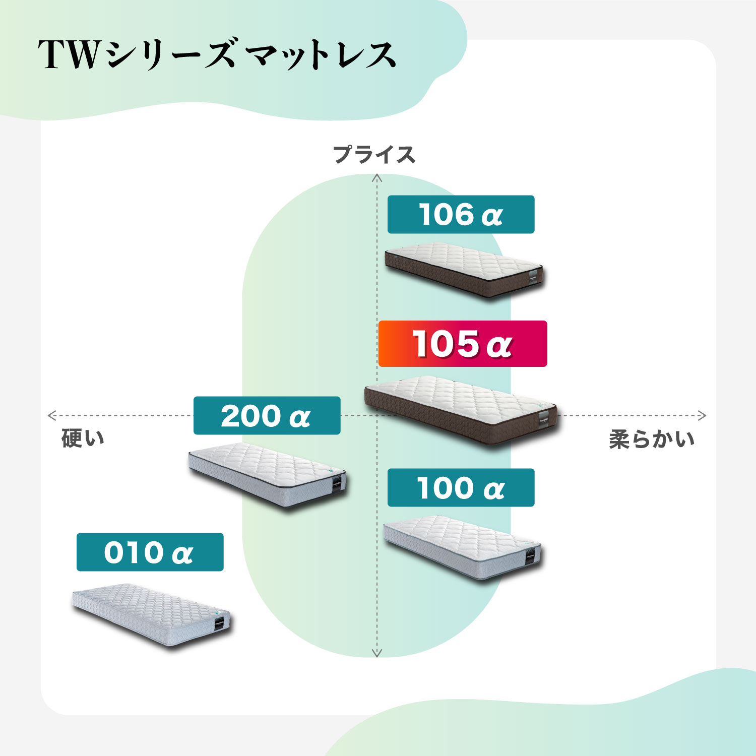 TW-105αPW-MON 柔らかさの指標です