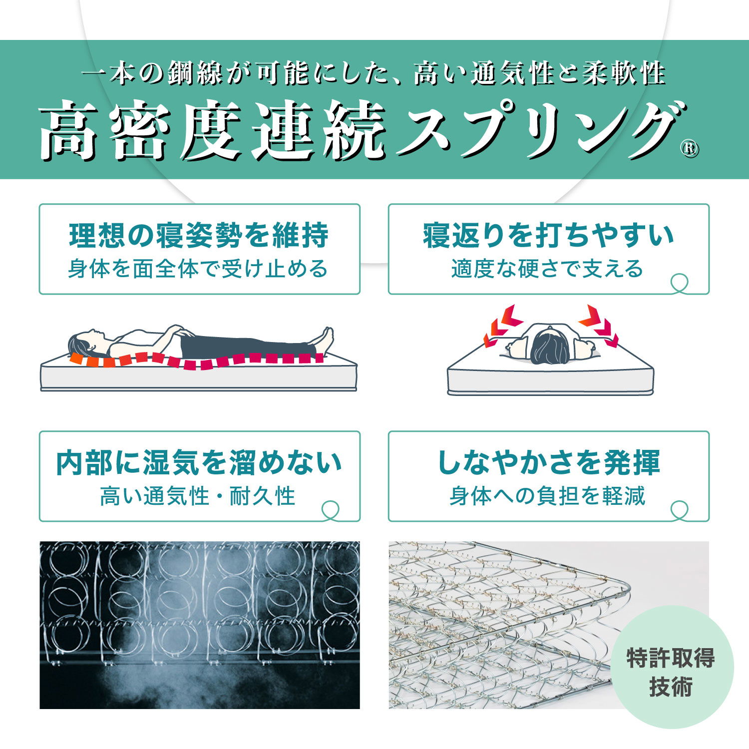 一本の鋼線が可能にした高い通気性と柔軟性「高密度連続スプリング」だから理想の寝姿勢を維持し、寝返りを打ちやすい仕様。内部に湿気をため込まず、しなやかさを発揮します。特許技術取得。