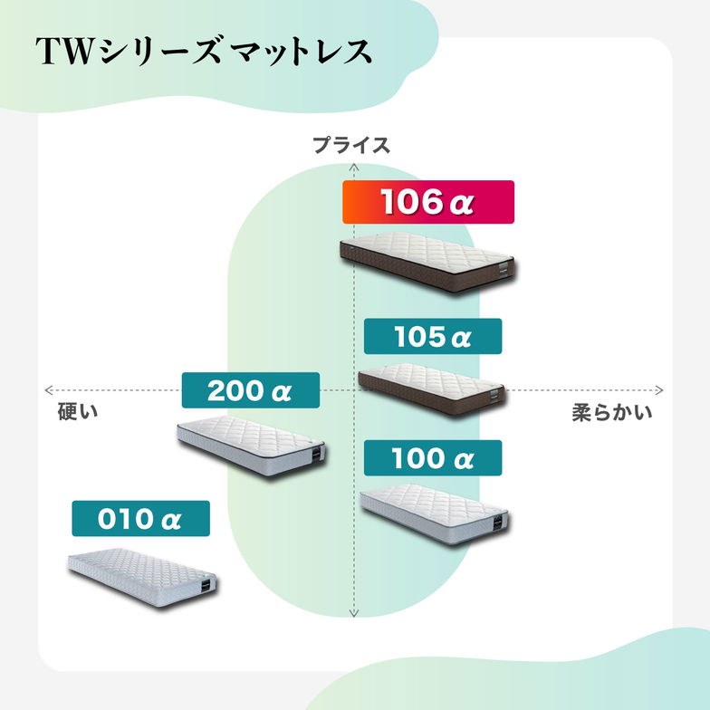 フランスベッド マットレス セミシングル 24cm厚 寝返りしやすい キュリエスAg 銀イオン 通気性良い 防ダニ 抗菌 防臭