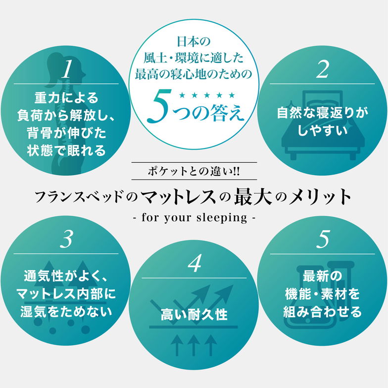 フランスベッド マットレス セミシングル 24cm厚 寝返りしやすい キュリエスAg 銀イオン 通気性良い 防ダニ 抗菌 防臭