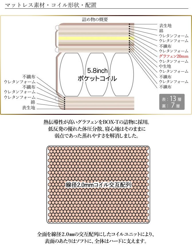 マットレス サータ(serta) ペディック85 ハードタイプ パーソナルシングル ポケットコイルマットレス 日本製 低反発マットレス PS serta  | ベッド・マットレス通販専門店 ネルコンシェルジュ neruco