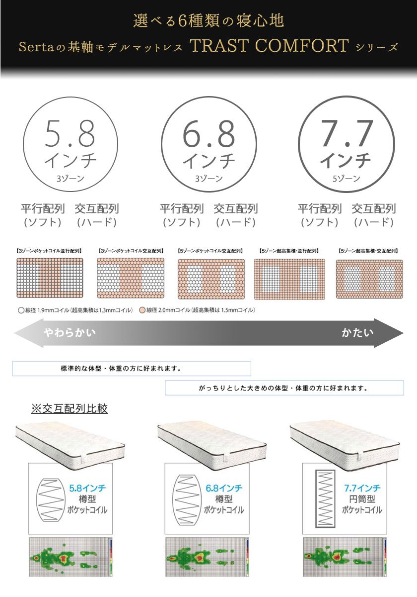 サータ serta トラストコンフォート6.8F 1N セミキング TrustComfort