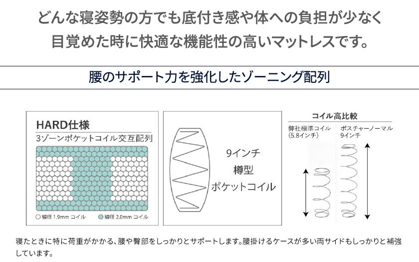 サータ serta ポスチャー ノーマル 9インチ ポケットコイルマットレス ユーティリティーシングル US ファイヤーブロッカー 交互配列