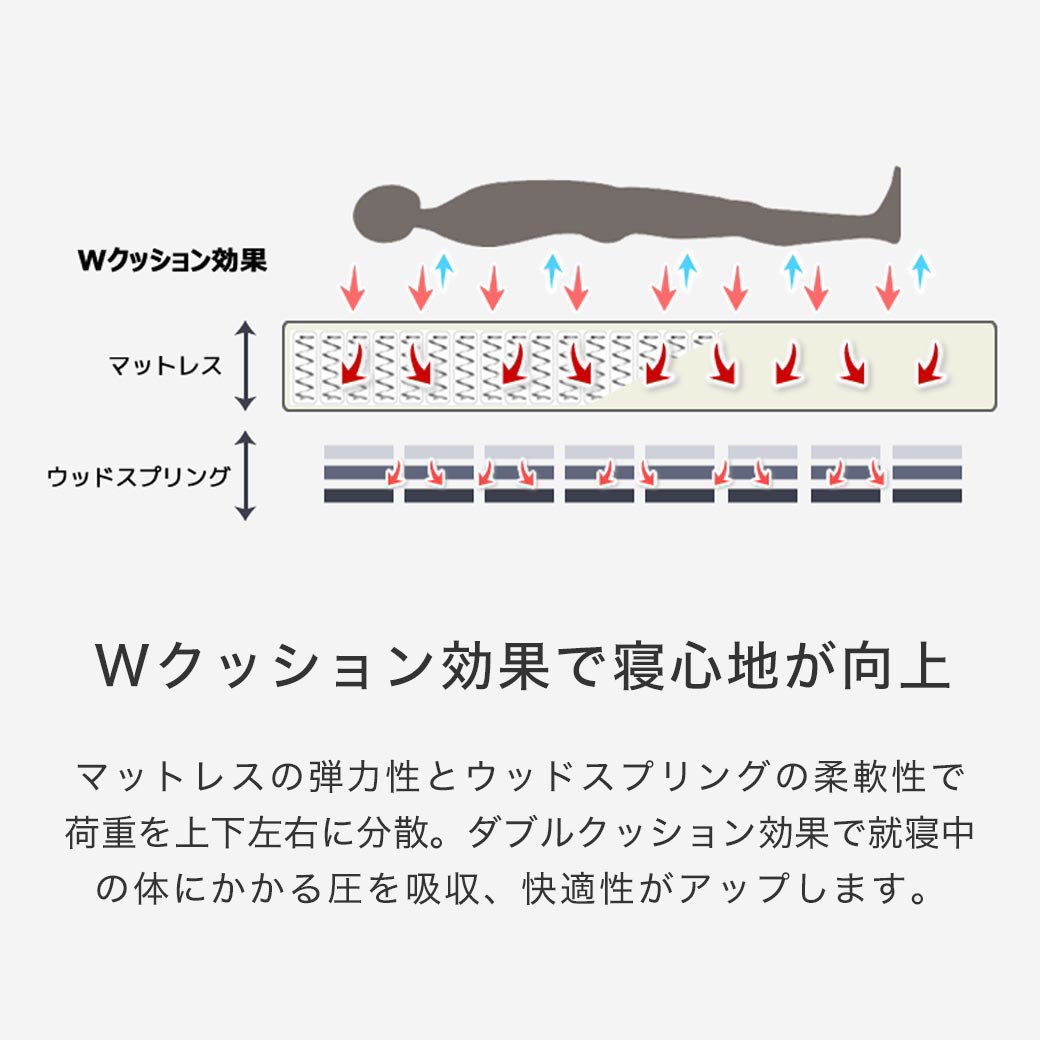 保証付きポケットコイルマットレス ウッドスプリングベッド 白 ダブル マットレス付き