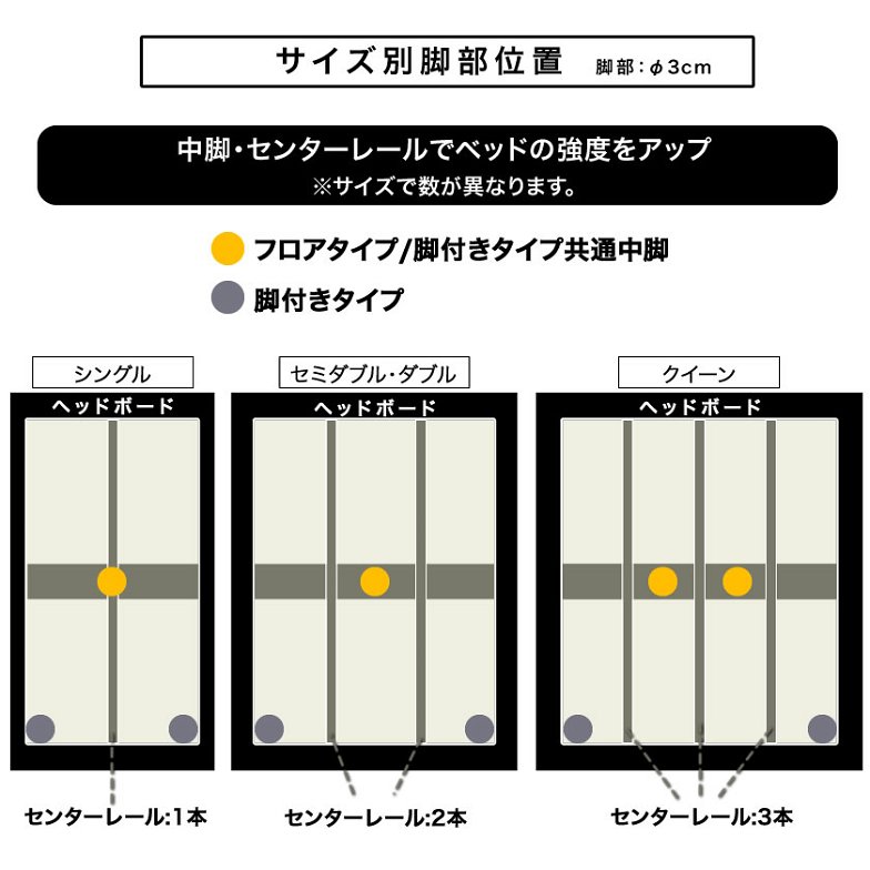 エゼル ステージベッド セミダブル フレーム単品 棚コンセント付き 高さ２段階調整 すのこベッド ステージベッド 脚付きベッド