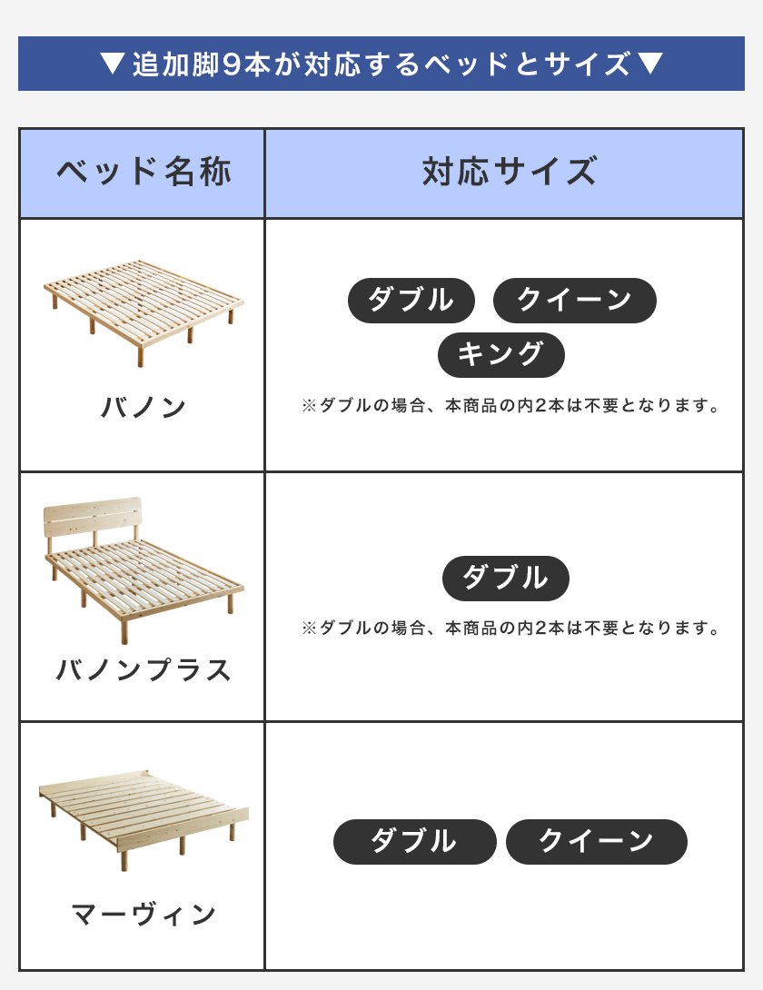 ネルコオリジナル天然木ベッド専用追加脚部 高さ10cm 9本セット 木製 継脚 ジョイント脚 後付け脚 新商品 バノン バノンプラス マーヴィン