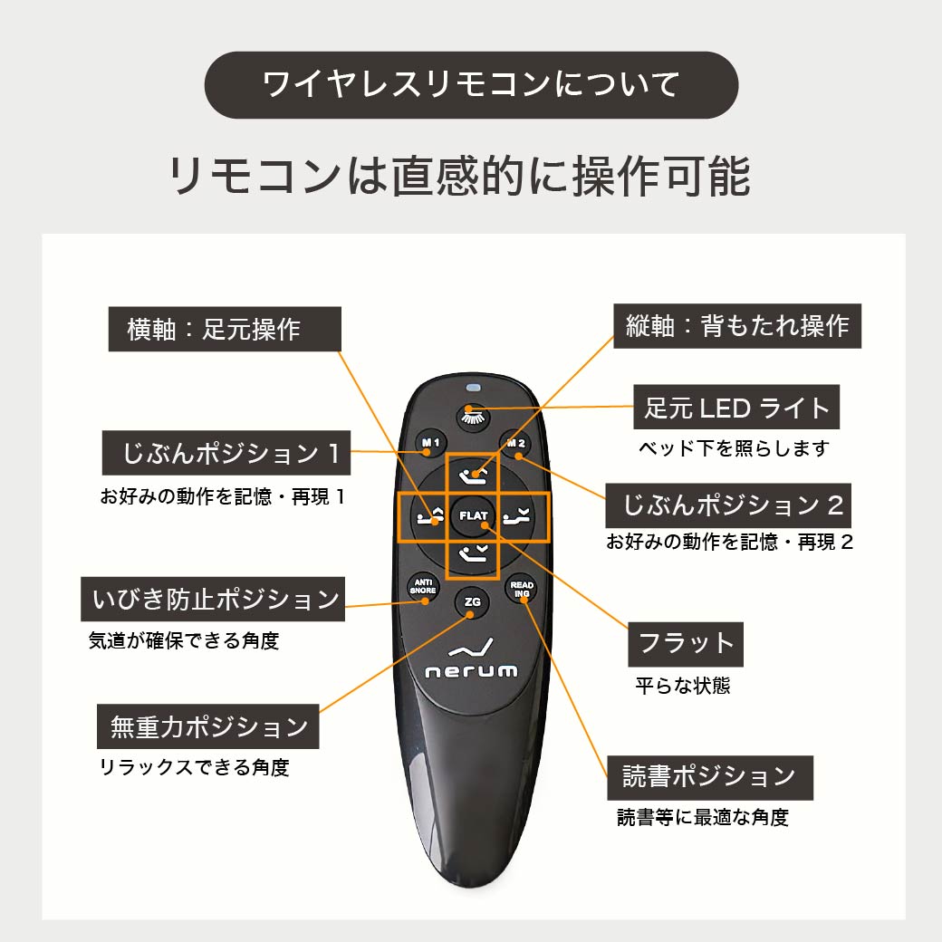 電動ベッド サイドガード付 20cm厚マットレス付き シングル 2モーター