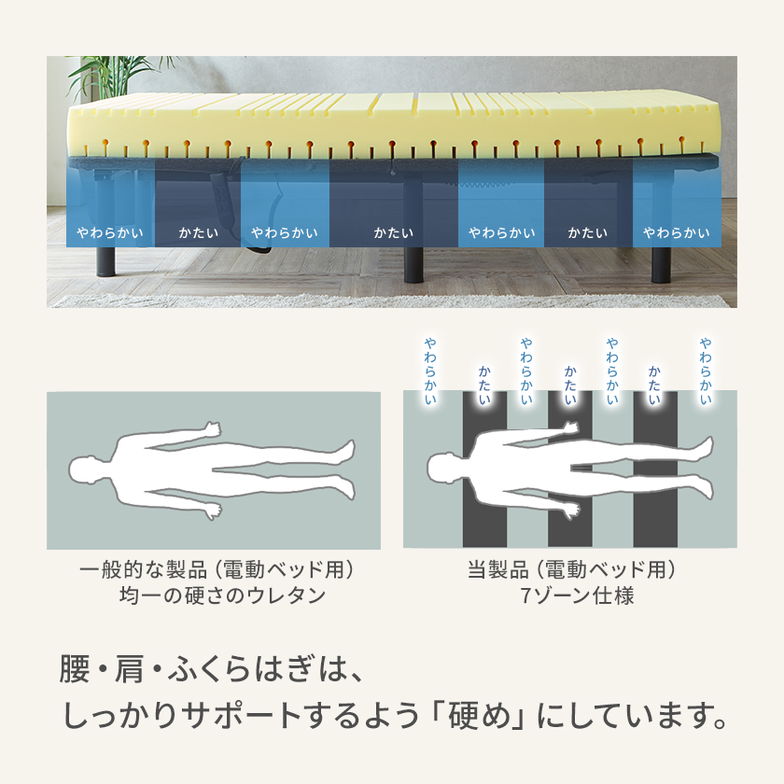 電動ベッド用防水ウレタンマットレス セミシングル 幅91cm 介護ベッド用マットレス ウレタンマットレス かためTeflon加工 撥水 防汚